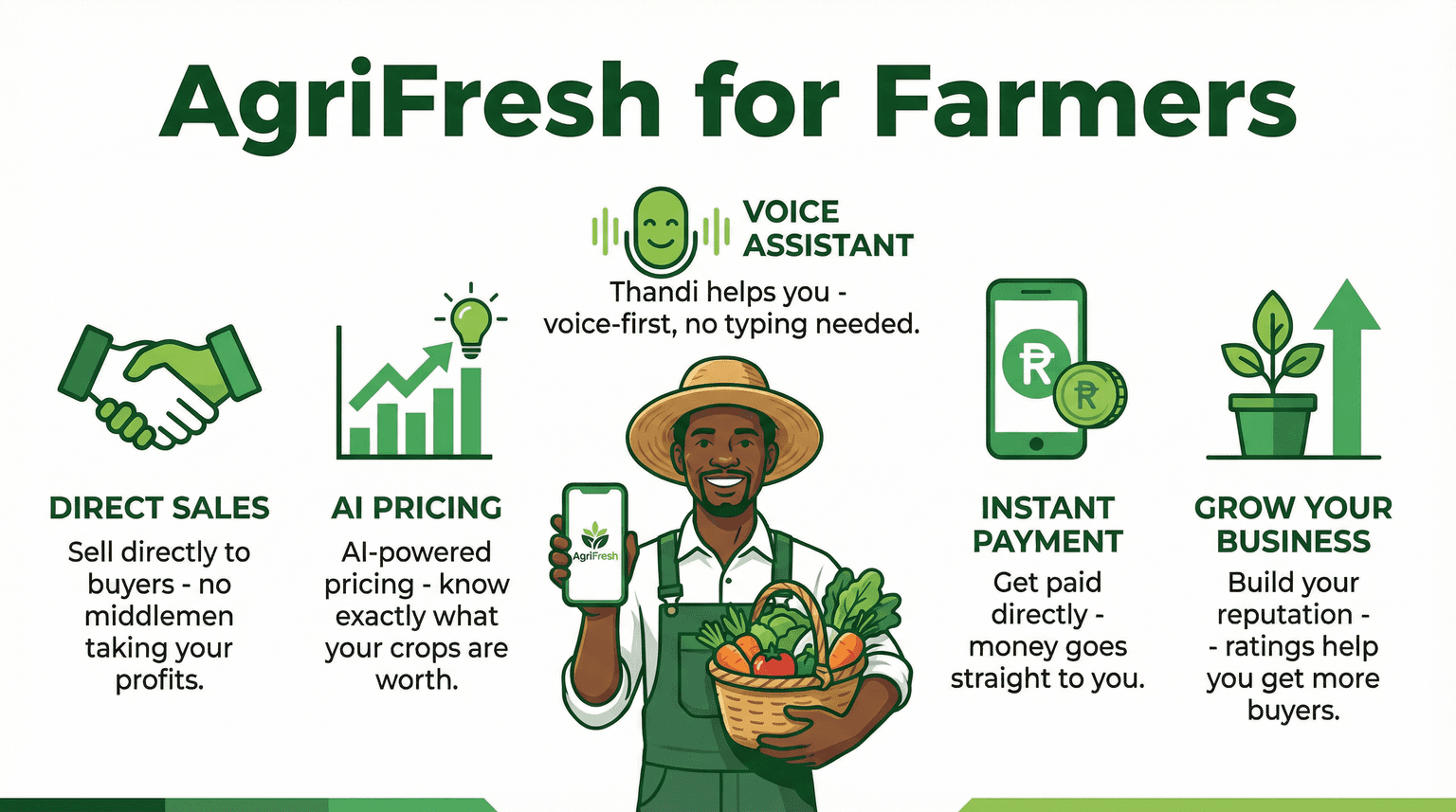 Farmer Benefits